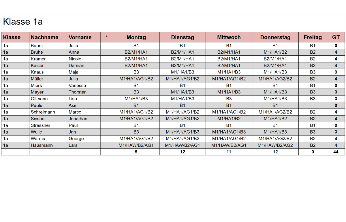 Klassenliste 1a - Ganztagsplaner